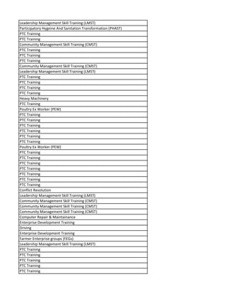 Leadership Management Skill Training (LMST)
Participatory Hygeine And Sanitation Transformation (PHAST)
PTC Training
PTC Training
Community Management Skill Training (CMST)
PTC Training
PTC Training
PTC Training
Community Management Skill Training (CMST)
Leadership Management Skill Training (LMST)
PTC Training
PTC Training
PTC Training
PTC Training
Heavy Machinery
PTC Training
Poultry Ex Worker (PEW)
PTC Training
PTC Training
PTC Training
PTC Training
PTC Training
PTC Training
Poultry Ex Worker (PEW)
PTC Training
PTC Training
PTC Training
PTC Training
PTC Training
PTC Training
PTC Training
Conflict Resolution
Leadership Management Skill Training (LMST)
Community Management Skill Training (CMST)
Community Management Skill Training (CMST)
Community Management Skill Training (CMST)
Computer Repair & Maintainance
Enterprise Development Training
Driving
Enterprise Development Training
Farmer Enterprise groups (FEGs)
Leadership Management Skill Training (LMST)
PTC Training
PTC Training
PTC Training
PTC Training
PTC Training
 