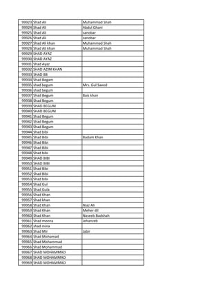 99923 Shad Ali Muhammad Shah
99924 Shad Ali Abdul Ghani
99925 Shad Ali sanobar
99926 Shad Ali sanobar
99927 Shad Ali khan Muhammad Shah
99928 Shad Ali khan Muhammad Shah
99929 SHAD AYAZ
99930 SHAD AYAZ
99931 Shad Ayaz
99932 SHAD AZIM KHAN
99933 SHAD BB
99934 Shad Begam
99935 shad begum Mrs. Gul Saeed
99936 shad begum
99937 Shad Begum Bais khan
99938 Shad Begum
99939 SHAD BEGUM
99940 SHAD BEGUM
99941 Shad Begum
99942 Shad Begum
99943 Shad Begum
99944 Shad bibi
99945 Shad Bibi Badam Khan
99946 Shad Bibi
99947 Shad Bibi
99948 Shad bibi
99949 SHAD BIBI
99950 SHAD BIBI
99951 Shad Bibi
99952 Shad Bibi
99953 Shad bibi
99954 Shad Gul
99955 Shad Gula
99956 Shad Khan
99957 Shad khan
99958 Shad Khan Niaz Ali
99959 Shad Khan Meher dil
99960 Shad Khan Naseeb Badshah
99961 Shad meena Jehanzeb
99962 shad mina
99963 Shad Mir Jabir
99964 Shad Mohamad
99965 Shad Mohammad
99966 Shad Mohammad
99967 SHAD MOHAMMAD
99968 SHAD MOHAMMAD
99969 SHAD MOHAMMAD
 
