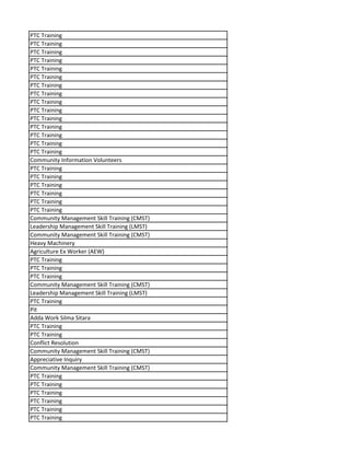 PTC Training
PTC Training
PTC Training
PTC Training
PTC Training
PTC Training
PTC Training
PTC Training
PTC Training
PTC Training
PTC Training
PTC Training
PTC Training
PTC Training
PTC Training
Community Information Volunteers
PTC Training
PTC Training
PTC Training
PTC Training
PTC Training
PTC Training
Community Management Skill Training (CMST)
Leadership Management Skill Training (LMST)
Community Management Skill Training (CMST)
Heavy Machinery
Agriculture Ex Worker (AEW)
PTC Training
PTC Training
PTC Training
Community Management Skill Training (CMST)
Leadership Management Skill Training (LMST)
PTC Training
Pit
Adda Work Silma Sitara
PTC Training
PTC Training
Conflict Resolution
Community Management Skill Training (CMST)
Appreciative Inquiry
Community Management Skill Training (CMST)
PTC Training
PTC Training
PTC Training
PTC Training
PTC Training
PTC Training
 