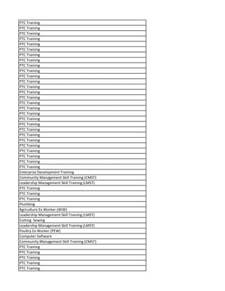 PTC Training
PTC Training
PTC Training
PTC Training
PTC Training
PTC Training
PTC Training
PTC Training
PTC Training
PTC Training
PTC Training
PTC Training
PTC Training
PTC Training
PTC Training
PTC Training
PTC Training
PTC Training
PTC Training
PTC Training
PTC Training
PTC Training
PTC Training
PTC Training
PTC Training
PTC Training
PTC Training
PTC Training
Enterprise Development Training
Community Management Skill Training (CMST)
Leadership Management Skill Training (LMST)
PTC Training
PTC Training
PTC Training
Plumbing
Agriculture Ex Worker (AEW)
Leadership Management Skill Training (LMST)
Cutting Sewing
Leadership Management Skill Training (LMST)
Poultry Ex Worker (PEW)
Computer Software
Community Management Skill Training (CMST)
PTC Training
PTC Training
PTC Training
PTC Training
PTC Training
 