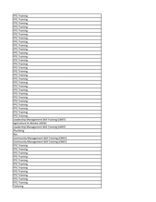 PTC Training
PTC Training
PTC Training
PTC Training
PTC Training
PTC Training
PTC Training
PTC Training
PTC Training
PTC Training
PTC Training
PTC Training
PTC Training
PTC Training
PTC Training
PTC Training
PTC Training
PTC Training
PTC Training
PTC Training
PTC Training
PTC Training
PTC Training
PTC Training
PTC Training
PTC Training
PTC Training
PTC Training
Leadership Management Skill Training (LMST)
Agriculture Ex Worker (AEW)
Leadership Management Skill Training (LMST)
Plumbing
Rac
Community Management Skill Training (CMST)
Community Management Skill Training (CMST)
PTC Training
PTC Training
PTC Training
PTC Training
PTC Training
PTC Training
PTC Training
PTC Training
PTC Training
PTC Training
PTC Training
Tailoring
 