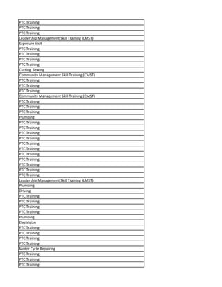 PTC Training
PTC Training
PTC Training
Leadership Management Skill Training (LMST)
Exposure Visit
PTC Training
PTC Training
PTC Training
PTC Training
Cutting Sewing
Community Management Skill Training (CMST)
PTC Training
PTC Training
PTC Training
Community Management Skill Training (CMST)
PTC Training
PTC Training
PTC Training
Plumbing
PTC Training
PTC Training
PTC Training
PTC Training
PTC Training
PTC Training
PTC Training
PTC Training
PTC Training
PTC Training
PTC Training
Leadership Management Skill Training (LMST)
Plumbing
Driving
PTC Training
PTC Training
PTC Training
PTC Training
Plumbing
Electrician
PTC Training
PTC Training
PTC Training
PTC Training
Motor Cycle Repairing
PTC Training
PTC Training
PTC Training
 