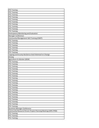 PTC Training
PTC Training
PTC Training
PTC Training
PTC Training
PTC Training
PTC Training
PTC Training
PTC Training
PTC Training
Participatory Monitoring and Evaluation
Manager Conference
Community Management Skill Training (CMST)
PTC Training
PTC Training
PTC Training
PTC Training
PTC Training
PTC Training
Tapping Community Resilience And Potential For Change
Driving
Agriculture Ex Worker (AEW)
PTC Training
PTC Training
PTC Training
PTC Training
PTC Training
PTC Training
PTC Training
PTC Training
PTC Training
PTC Training
PTC Training
PTC Training
PTC Training
PTC Training
PTC Training
PTC Training
PTC Training
PTC Training
PTC Training
PTC Training
Quarterly Manager Conference
Community Resource Person Project Planning Meeting (CRPs PPM)
PTC Training
PTC Training
PTC Training
 
