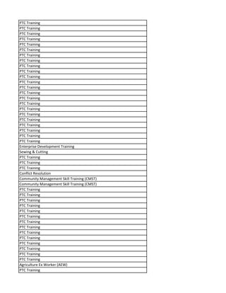 PTC Training
PTC Training
PTC Training
PTC Training
PTC Training
PTC Training
PTC Training
PTC Training
PTC Training
PTC Training
PTC Training
PTC Training
PTC Training
PTC Training
PTC Training
PTC Training
PTC Training
PTC Training
PTC Training
PTC Training
PTC Training
PTC Training
PTC Training
Enterprise Development Training
Sewing & Cutting
PTC Training
PTC Training
PTC Training
Conflict Resolution
Community Management Skill Training (CMST)
Community Management Skill Training (CMST)
PTC Training
PTC Training
PTC Training
PTC Training
PTC Training
PTC Training
PTC Training
PTC Training
PTC Training
PTC Training
PTC Training
PTC Training
PTC Training
PTC Training
Agriculture Ex Worker (AEW)
PTC Training
 