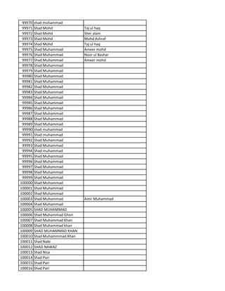 99970 shad mohammad
99971 Shad Mohd Taj ul haq
99972 Shad Mohd Sher alam
99973 Shad Mohd Mohd Ashraf
99974 Shad Mohd Taj ul haq
99975 Shad Muhammad Ameer mohd
99976 Shad Muhammad Noor ul Bashar
99977 Shad Muhammad Ameer mohd
99978 Shad Muhammad
99979 Shad Muhammad
99980 Shad Muhammad
99981 Shad Muhammad
99982 Shad Muhammad
99983 Shad Muhammad
99984 Shad Muhammad
99985 Shad Muhammad
99986 Shad Muhammad
99987 Shad Muhammad
99988 Shad Muhammad
99989 Shad Muhammad
99990 shad muhammad
99991 Shad muhammad
99992 Shad Muhammad
99993 Shad Muhammad
99994 Shad muhammad
99995 Shad Muhammad
99996 Shad Muhammad
99997 Shad Muhammad
99998 Shad Muhammad
99999 Shad Muhammad
100000 Shad Muhammad
100001 Shad Muhammad
100002 Shad Muhammad
100003 Shad Muhammad Amir Muhammad
100004 Shad Muhammad
100005 SHAD MUHAMMAD
100006 Shad Muhammad Ghori
100007 Shad Muhammad Khan
100008 Shad Muhammad khan
100009 SHAD MUHAMMAD KHAN
100010 Shad Muhammmad Khan
100011 Shad Nabi
100012 SHAD NAWAZ
100013 Shad Nisa
100014 Shad Pari
100015 Shad Pari
100016 Shad Pari
 