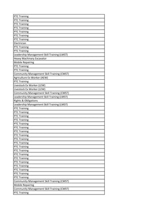 PTC Training
PTC Training
PTC Training
PTC Training
PTC Training
PTC Training
PTC Training
Electrician
PTC Training
PTC Training
Leadership Management Skill Training (LMST)
Heavy Machinary Excavator
Mobile Repairing
PTC Training
PTC Training
Community Management Skill Training (CMST)
Agriculture Ex Worker (AEW)
PTC Training
Livestock Ex Worker (LEW)
Livestock Ex Worker (LEW)
Community Management Skill Training (CMST)
Leadership Management Skill Training (LMST)
Rights & Obligations
Leadership Management Skill Training (LMST)
PTC Training
PTC Training
PTC Training
PTC Training
PTC Training
PTC Training
PTC Training
PTC Training
PTC Training
PTC Training
PTC Training
PTC Training
PTC Training
PTC Training
PTC Training
PTC Training
PTC Training
PTC Training
PTC Training
Community Management Skill Training (CMST)
Mobile Repairing
Community Management Skill Training (CMST)
PTC Training
 