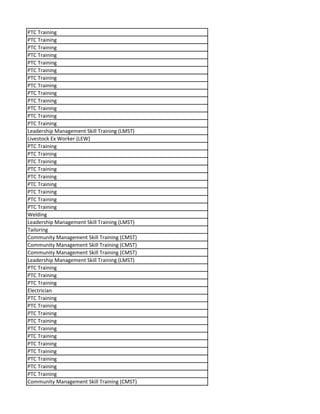PTC Training
PTC Training
PTC Training
PTC Training
PTC Training
PTC Training
PTC Training
PTC Training
PTC Training
PTC Training
PTC Training
PTC Training
PTC Training
Leadership Management Skill Training (LMST)
Livestock Ex Worker (LEW)
PTC Training
PTC Training
PTC Training
PTC Training
PTC Training
PTC Training
PTC Training
PTC Training
PTC Training
Welding
Leadership Management Skill Training (LMST)
Tailoring
Community Management Skill Training (CMST)
Community Management Skill Training (CMST)
Community Management Skill Training (CMST)
Leadership Management Skill Training (LMST)
PTC Training
PTC Training
PTC Training
Electrician
PTC Training
PTC Training
PTC Training
PTC Training
PTC Training
PTC Training
PTC Training
PTC Training
PTC Training
PTC Training
PTC Training
Community Management Skill Training (CMST)
 