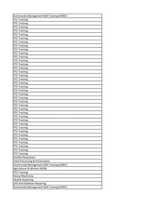 Community Management Skill Training (CMST)
PTC Training
PTC Training
PTC Training
PTC Training
PTC Training
PTC Training
PTC Training
PTC Training
PTC Training
PTC Training
PTC Training
PTC Training
PTC Training
PTC Training
PTC Training
PTC Training
PTC Training
PTC Training
PTC Training
PTC Training
PTC Training
PTC Training
PTC Training
PTC Training
PTC Training
PTC Training
PTC Training
PTC Training
PTC Training
PTC Training
PTC Training
PTC Training
PTC Training
PTC Training
PTC Training
PTC Training
PTC Training
Conflict Resolution
Food Processing & Preservation
Community Management Skill Training (CMST)
Agriculture Ex Worker (AEW)
PTC Training
Heavy Machinery
Mobile Repairing
UPS And Stabilizer Repairing
Community Management Skill Training (CMST)
 