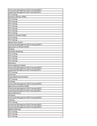 Community Management Skill Training (CMST)
Leadership Management Skill Training (LMST)
PTC Training
Poultry Ex Worker (PEW)
PTC Training
PTC Training
PTC Training
PTC Training
PTC Training
PTC Training
PTC Training
Poultry Ex Worker (PEW)
PTC Training
PTC Training
Appreciative Inquiry
Community Management Skill Training (CMST)
Agriculture Ex Worker (AEW)
Welding
Generator Repairing
PTC Training
PTC Training
PTC Training
PTC Training
Electrician
Home Appliances Repair
Community Management Skill Training (CMST)
Leadership Management Skill Training (LMST)
PTC Training
Electrician
Heavy Machinary Excavator
PTC Training
Plumbing
Community Management Skill Training (CMST)
Agriculture Ex Worker (AEW)
Community Management Skill Training (CMST)
Leadership Management Skill Training (LMST)
Heavy Machinery
Plumbing
Community Management Skill Training (CMST)
Tailoring
PTC Training
Community Management Skill Training (CMST)
Community Management Skill Training (CMST)
Mobile Repairing
PTC Training
PTC Training
PTC Training
 