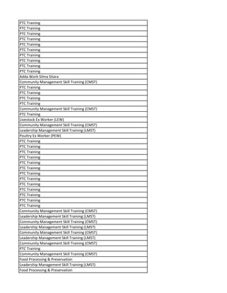 PTC Training
PTC Training
PTC Training
PTC Training
PTC Training
PTC Training
PTC Training
PTC Training
PTC Training
PTC Training
Adda Work Silma Sitara
Community Management Skill Training (CMST)
PTC Training
PTC Training
PTC Training
PTC Training
Community Management Skill Training (CMST)
PTC Training
Livestock Ex Worker (LEW)
Community Management Skill Training (CMST)
Leadership Management Skill Training (LMST)
Poultry Ex Worker (PEW)
PTC Training
PTC Training
PTC Training
PTC Training
PTC Training
PTC Training
PTC Training
PTC Training
PTC Training
PTC Training
PTC Training
PTC Training
PTC Training
Community Management Skill Training (CMST)
Leadership Management Skill Training (LMST)
Community Management Skill Training (CMST)
Leadership Management Skill Training (LMST)
Community Management Skill Training (CMST)
Leadership Management Skill Training (LMST)
Community Management Skill Training (CMST)
PTC Training
Community Management Skill Training (CMST)
Food Processing & Preservation
Leadership Management Skill Training (LMST)
Food Processing & Preservation
 
