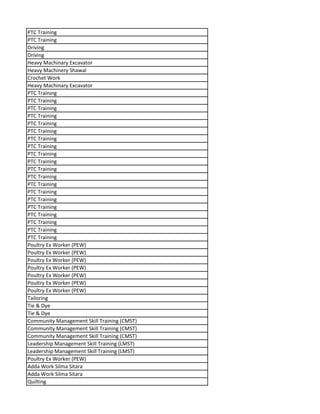 PTC Training
PTC Training
Driving
Driving
Heavy Machinary Excavator
Heavy Machinery Shawal
Crochet Work
Heavy Machinary Excavator
PTC Training
PTC Training
PTC Training
PTC Training
PTC Training
PTC Training
PTC Training
PTC Training
PTC Training
PTC Training
PTC Training
PTC Training
PTC Training
PTC Training
PTC Training
PTC Training
PTC Training
PTC Training
PTC Training
PTC Training
Poultry Ex Worker (PEW)
Poultry Ex Worker (PEW)
Poultry Ex Worker (PEW)
Poultry Ex Worker (PEW)
Poultry Ex Worker (PEW)
Poultry Ex Worker (PEW)
Poultry Ex Worker (PEW)
Tailoring
Tie & Dye
Tie & Dye
Community Management Skill Training (CMST)
Community Management Skill Training (CMST)
Community Management Skill Training (CMST)
Leadership Management Skill Training (LMST)
Leadership Management Skill Training (LMST)
Poultry Ex Worker (PEW)
Adda Work Silma Sitara
Adda Work Silma Sitara
Quilting
 