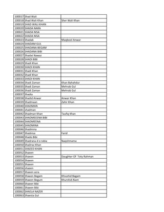 100017 Shad Wali
100018 Shad Wali Khan Sher Wali Khan
100019 SHAD WALI KHAN
100020 SHADA NARA
100021 SHADA NISA
100022 SHADA NISA
100023 Shadab Maqbool Anwar
100024 SHADAM GUL
100025 SHADANA BEGAM
100026 SHADANA BIBI
100027 Shadat Nawaz
100028 SHADI BIBI
100029 Shadi Khan
100030 SHADI KHAN
100031 Shadi Khan
100032 Shadi Khan
100033 SHADI KHAN
100034 Shadi Zaman Khan Bahahdur
100035 Shadi Zaman Mehrab Gul
100036 Shadi Zaman Mehrab Gul
100037 Shadia
100038 Shadid Anwar Anwar Khan
100039 Shadmaan Zahir Khan
100040 SHADMAN
100041 shadman
100042 Shadman Khan Taufiq Khan
100043 SHADMEEENA BIBI
100044 SHADMEENA
100045 SHADMINA
100046 Shadmina
100047 Shadnisa Farid
100048 Shado Bibi
100049 Shadrana d o rabia Naqshmama
100050 ShaDraz Khan
100051 SHAEED KHAN
100052 Shaeen
100053 Shaeen Daughter Of Toty Rahman
100054 Shaeen
100055 Shaeen
100056 shaeen
100057 Shaeen azra
100058 Shaeen Begam Khiushid Bagam
100059 Shaeen Begum Khurshid Alam
100060 Shaeen Bibi
100061 Shaeen Bibi
100062 SHAELA NAZER
100063 Shaesta Gul
 