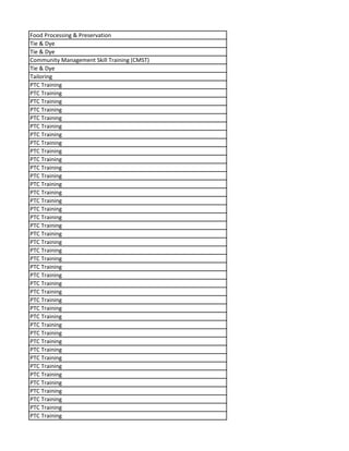 Food Processing & Preservation
Tie & Dye
Tie & Dye
Community Management Skill Training (CMST)
Tie & Dye
Tailoring
PTC Training
PTC Training
PTC Training
PTC Training
PTC Training
PTC Training
PTC Training
PTC Training
PTC Training
PTC Training
PTC Training
PTC Training
PTC Training
PTC Training
PTC Training
PTC Training
PTC Training
PTC Training
PTC Training
PTC Training
PTC Training
PTC Training
PTC Training
PTC Training
PTC Training
PTC Training
PTC Training
PTC Training
PTC Training
PTC Training
PTC Training
PTC Training
PTC Training
PTC Training
PTC Training
PTC Training
PTC Training
PTC Training
PTC Training
PTC Training
PTC Training
 