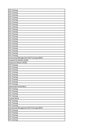 PTC Training
PTC Training
PTC Training
PTC Training
PTC Training
PTC Training
PTC Training
PTC Training
PTC Training
PTC Training
PTC Training
PTC Training
PTC Training
PTC Training
PTC Training
PTC Training
PTC Training
PTC Training
PTC Training
PTC Training
Community Management Skill Training (CMST)
Livestock Ex Worker (LEW)
Poultry Ex Worker (PEW)
PTC Training
PTC Training
PTC Training
PTC Training
PTC Training
PTC Training
PTC Training
PTC Training
PTC Training
Hand made Embroidery
PTC Training
PTC Training
PTC Training
PTC Training
Crochet Work
PTC Training
PTC Training
PTC Training
Community Management Skill Training (CMST)
PTC Training
PTC Training
PTC Training
PTC Training
PTC Training
 