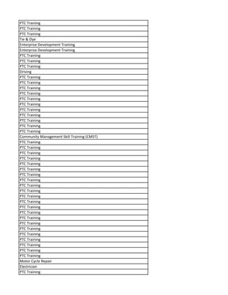 PTC Training
PTC Training
PTC Training
Tie & Dye
Enterprise Development Training
Enterprise Development Training
PTC Training
PTC Training
PTC Training
Driving
PTC Training
PTC Training
PTC Training
PTC Training
PTC Training
PTC Training
PTC Training
PTC Training
PTC Training
PTC Training
PTC Training
Community Management Skill Training (CMST)
PTC Training
PTC Training
PTC Training
PTC Training
PTC Training
PTC Training
PTC Training
PTC Training
PTC Training
PTC Training
PTC Training
PTC Training
PTC Training
PTC Training
PTC Training
PTC Training
PTC Training
PTC Training
PTC Training
PTC Training
PTC Training
PTC Training
Motor Cycle Repair
Electrician
PTC Training
 