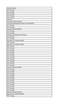 Cutting Sewing
PTC Training
PTC Training
PTC Training
PTC Training
PTC Training
Tailoring
Poultry Ex Worker (PEW)
Community Management Skill Training (CMST)
PTC Training
PTC Training
Poultry Ex Worker (PEW)
PTC Training
PTC Training
Enterprise Development Training
PTC Training
PTC Training
Agriculture Ex Worker (AEW)
PTC Training
Agriculture Ex Worker (AEW)
PTC Training
PTC Training
PTC Training
PTC Training
PTC Training
PTC Training
PTC Training
PTC Training
PTC Training
PTC Training
PTC Training
Poultry Ex Worker (PEW)
PTC Training
PTC Training
PTC Training
PTC Training
PTC Training
PTC Training
PTC Training
PTC Training
PTC Training
PTC Training
PTC Training
PTC Training
Poultry Ex Worker (PEW)
Agriculture Ex Worker (AEW)
PTC Training
 