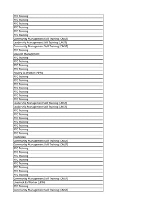 PTC Training
PTC Training
PTC Training
PTC Training
PTC Training
PTC Training
Community Management Skill Training (CMST)
Leadership Management Skill Training (LMST)
Community Management Skill Training (CMST)
PTC Training
Disaster Management
PTC Training
PTC Training
PTC Training
PTC Training
Poultry Ex Worker (PEW)
PTC Training
PTC Training
PTC Training
PTC Training
PTC Training
PTC Training
PTC Training
Leadership Management Skill Training (LMST)
Leadership Management Skill Training (LMST)
PTC Training
PTC Training
PTC Training
PTC Training
PTC Training
PTC Training
PTC Training
Electrician
Community Management Skill Training (CMST)
Community Management Skill Training (CMST)
PTC Training
PTC Training
PTC Training
PTC Training
PTC Training
PTC Training
PTC Training
PTC Training
Community Management Skill Training (CMST)
Livestock Ex Worker (LEW)
PTC Training
Community Management Skill Training (CMST)
 