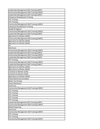Leadership Management Skill Training (LMST)
Community Management Skill Training (CMST)
Leadership Management Skill Training (LMST)
Enterprise Development Training
PTC Training
PTC Training
Community Management Skill Training (CMST)
Enterprise Development Training
Health & Hygiene
Community Management Skill Training (CMST)
Leadership Management Skill Training (LMST)
Agriculture Ex Worker (AEW)
Community Management Skill Training (CMST)
Agriculture Ex Worker (AEW)
Agriculture Ex Worker (AEW)
Pit
Electrician
Community Management Skill Training (CMST)
Leadership Management Skill Training (LMST)
Community Management Skill Training (CMST)
Leadership Management Skill Training (LMST)
PTC Training
Community Management Skill Training (CMST)
Leadership Management Skill Training (LMST)
Agriculture Ex Worker (AEW)
Agriculture Ex Worker (AEW)
Livestock Ex Worker (LEW)
Livestock Ex Worker (LEW)
Agriculture Ex Worker (AEW)
Heavy Machinary Excavator
Motor Car Driving
Heavy Machinery
Electrician
Community Management Skill Training (CMST)
PTC Training
PTC Training
PTC Training
PTC Training
PTC Training
Leadership Management Skill Training (LMST)
Community Management Skill Training (CMST)
Mobile Repairing
Electrician
Community Management Skill Training (CMST)
PTC Training
PTC Training
Community Management Skill Training (CMST)
 