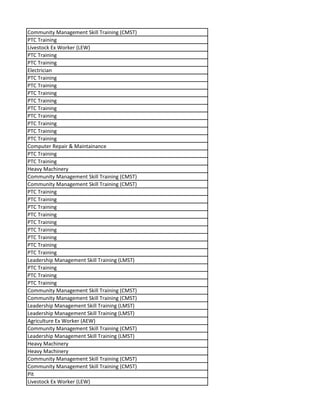 Community Management Skill Training (CMST)
PTC Training
Livestock Ex Worker (LEW)
PTC Training
PTC Training
Electrician
PTC Training
PTC Training
PTC Training
PTC Training
PTC Training
PTC Training
PTC Training
PTC Training
PTC Training
Computer Repair & Maintainance
PTC Training
PTC Training
Heavy Machinery
Community Management Skill Training (CMST)
Community Management Skill Training (CMST)
PTC Training
PTC Training
PTC Training
PTC Training
PTC Training
PTC Training
PTC Training
PTC Training
PTC Training
Leadership Management Skill Training (LMST)
PTC Training
PTC Training
PTC Training
Community Management Skill Training (CMST)
Community Management Skill Training (CMST)
Leadership Management Skill Training (LMST)
Leadership Management Skill Training (LMST)
Agriculture Ex Worker (AEW)
Community Management Skill Training (CMST)
Leadership Management Skill Training (LMST)
Heavy Machinery
Heavy Machinery
Community Management Skill Training (CMST)
Community Management Skill Training (CMST)
Pit
Livestock Ex Worker (LEW)
 