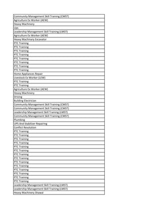 Community Management Skill Training (CMST)
Agriculture Ex Worker (AEW)
Heavy Machinery
Ups
Leadership Management Skill Training (LMST)
Agriculture Ex Worker (AEW)
Heavy Machinary Excavator
PTC Training
PTC Training
PTC Training
PTC Training
PTC Training
PTC Training
PTC Training
PTC Training
Home Appliances Repair
Livestock Ex Worker (LEW)
PTC Training
PTC Training
Agriculture Ex Worker (AEW)
Heavy Machinery
Driving
Building Electrician
Community Management Skill Training (CMST)
Community Management Skill Training (CMST)
Leadership Management Skill Training (LMST)
Community Management Skill Training (CMST)
Plumbing
UPS And Stabilizer Repairing
Conflict Resolution
PTC Training
PTC Training
PTC Training
PTC Training
PTC Training
PTC Training
PTC Training
PTC Training
PTC Training
PTC Training
PTC Training
PTC Training
PTC Training
PTC Training
Leadership Management Skill Training (LMST)
Leadership Management Skill Training (LMST)
Heavy Machinery Shawal
 