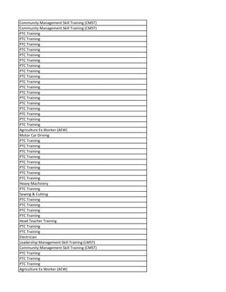 Community Management Skill Training (CMST)
Community Management Skill Training (CMST)
PTC Training
PTC Training
PTC Training
PTC Training
PTC Training
PTC Training
PTC Training
PTC Training
PTC Training
PTC Training
PTC Training
PTC Training
PTC Training
PTC Training
PTC Training
PTC Training
PTC Training
PTC Training
Agriculture Ex Worker (AEW)
Motor Car Driving
PTC Training
PTC Training
PTC Training
PTC Training
PTC Training
PTC Training
PTC Training
PTC Training
Heavy Machinery
PTC Training
Sewing & Cutting
PTC Training
PTC Training
PTC Training
PTC Training
Head Teacher Training
PTC Training
PTC Training
Electrician
Leadership Management Skill Training (LMST)
Community Management Skill Training (CMST)
PTC Training
PTC Training
PTC Training
Agriculture Ex Worker (AEW)
 