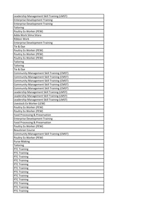 Leadership Management Skill Training (LMST)
Enterprise Development Training
Enterprise Development Training
Tailoring
Poultry Ex Worker (PEW)
Adda Work Silma Sitara
Ribbon Work
Enterprise Development Training
Tie & Dye
Poultry Ex Worker (PEW)
Poultry Ex Worker (PEW)
Poultry Ex Worker (PEW)
Tailoring
Tailoring
Tie & Dye
Community Management Skill Training (CMST)
Community Management Skill Training (CMST)
Community Management Skill Training (CMST)
Community Management Skill Training (CMST)
Community Management Skill Training (CMST)
Leadership Management Skill Training (LMST)
Leadership Management Skill Training (LMST)
Leadership Management Skill Training (LMST)
Livestock Ex Worker (LEW)
Poultry Ex Worker (PEW)
Poultry Ex Worker (PEW)
Food Processing & Preservation
Enterprise Development Training
Food Processing & Preservation
Poultry Ex Worker (PEW)
Beautician Course
Community Management Skill Training (CMST)
Poultry Ex Worker (PEW)
Purse Making
Tailoring
PTC Training
PTC Training
PTC Training
PTC Training
PTC Training
PTC Training
PTC Training
PTC Training
PTC Training
PTC Training
PTC Training
PTC Training
 