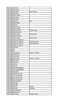 100111 Shafat bibi
100112 shafat ismail
100113 Shafat Khan Ahsan Alhaq
100114 shafat khan
100115 SHAFAT KHAN
100116 Shafat Noor
100117 Shafat Ullah
100118 Shafatoon Baz
100119 Shafeeda Bibi
100120 Shafeedo
100121 Shafeel khan
100122 SHAFEELA NAZ
100123 Shafeeq Ahmad Haleem Shah
100124 Shafeeq Ahmed
100125 Shafeeq Alam Hakeem Baz
100126 SHAFEEQ KHAN
100127 Shafeeq ullah Hafeez ullah
100128 Shafeeq Ur Rehman
100129 Shafeeq Ur Rehman Khaista Rehman
100130 Shafeeq Ur Rehman Khaista Rehman
100131 Shafeeq ur rehman
100132 SHAFEEQA
100133 Shafi
100134 Shafi
100135 Shafi ahamad Habib ur rehman
100136 Shafi Ahmad
100137 Shafi Ahmad
100138 Shafi Ahmed Habib ur rehman
100139 SHAFI AYAZ
100140 Shafi band
100141 Shafi Gul
100142 Shafi Gul
100143 SHAFI MOHAMMAD
100144 SHAFI MOHAMMAD
100145 Shafi Mohd
100146 Shafi Muhammad
100147 shafi muhammad
100148 Shafi muhammad
100149 Shafi muhammad
100150 SHAFI MUMTAZ
100151 Shafi Nasir
100152 SHAFI NAZ
100153 Shafi Naz Saleem
100154 Shafi Nisa Qalandar
100155 SHAFI REHMAN
100156 Shafi Rehman
100157 Shafi Sultan Ghulam Haider
 