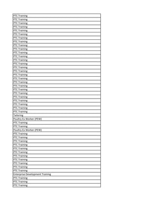 PTC Training
PTC Training
PTC Training
PTC Training
PTC Training
PTC Training
PTC Training
PTC Training
PTC Training
PTC Training
PTC Training
PTC Training
PTC Training
PTC Training
PTC Training
PTC Training
PTC Training
PTC Training
PTC Training
PTC Training
PTC Training
PTC Training
PTC Training
PTC Training
PTC Training
PTC Training
PTC Training
Tailoring
Poultry Ex Worker (PEW)
PTC Training
PTC Training
Poultry Ex Worker (PEW)
PTC Training
PTC Training
PTC Training
PTC Training
PTC Training
PTC Training
PTC Training
PTC Training
PTC Training
PTC Training
PTC Training
Enterprise Development Training
PTC Training
PTC Training
PTC Training
 