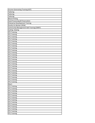 Income Generating Training (IGT)
Tailoring
Tailoring
Tailoring
Block Printing
Food Processing & Preservation
Enterprise Development Training
Poultry Ex Worker (PEW)
Community Management Skill Training (CMST)
Cutting Sewing
PTC Training
PTC Training
PTC Training
PTC Training
PTC Training
PTC Training
PTC Training
PTC Training
PTC Training
PTC Training
PTC Training
PTC Training
PTC Training
PTC Training
PTC Training
PTC Training
PTC Training
PTC Training
PTC Training
PTC Training
PTC Training
PTC Training
PTC Training
Mazri
PTC Training
PTC Training
PTC Training
PTC Training
PTC Training
PTC Training
PTC Training
PTC Training
PTC Training
PTC Training
PTC Training
PTC Training
PTC Training
 