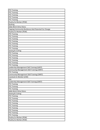 PTC Training
PTC Training
PTC Training
PTC Training
PTC Training
Poultry Ex Worker (PEW)
Quilting
Adda Work Silma Sitara
Tapping Community Resilience And Potential For Change
Poultry Ex Worker (PEW)
PTC Training
PTC Training
PTC Training
PTC Training
PTC Training
PTC Training
PTC Training
Sewing & Cutting
PTC Training
PTC Training
PTC Training
PTC Training
PTC Training
PTC Training
Leadership Management Skill Training (LMST)
Community Management Skill Training (CMST)
PTC Training
Community Management Skill Training (CMST)
Livestock Ex Worker (LEW)
Ups
Leadership Management Skill Training (LMST)
PTC Training
PTC Training
PTC Training
Adda Work Silma Sitara
Sewing & Cutting
PTC Training
PTC Training
PTC Training
PTC Training
PTC Training
PTC Training
PTC Training
PTC Training
PTC Training
Poultry Ex Worker (PEW)
Poultry Ex Worker (PEW)
 