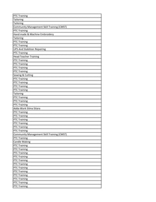 PTC Training
Tailoring
Tailoring
Community Management Skill Training (CMST)
PTC Training
Hand made & Machine Embroidery
Tailoring
PTC Training
PTC Training
UPS And Stabilizer Repairing
PTC Training
Head Teacher Training
PTC Training
PTC Training
PTC Training
PTC Training
Sewing & Cutting
PTC Training
PTC Training
PTC Training
PTC Training
Tailoring
PTC Training
PTC Training
PTC Training
Adda Work Silma Sitara
PTC Training
PTC Training
PTC Training
PTC Training
PTC Training
PTC Training
Community Management Skill Training (CMST)
PTC Training
Candle Making
PTC Training
PTC Training
PTC Training
PTC Training
PTC Training
PTC Training
PTC Training
PTC Training
PTC Training
PTC Training
PTC Training
PTC Training
 