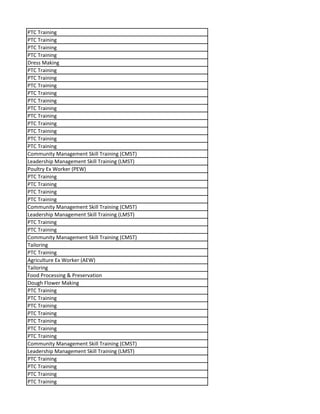 PTC Training
PTC Training
PTC Training
PTC Training
Dress Making
PTC Training
PTC Training
PTC Training
PTC Training
PTC Training
PTC Training
PTC Training
PTC Training
PTC Training
PTC Training
PTC Training
Community Management Skill Training (CMST)
Leadership Management Skill Training (LMST)
Poultry Ex Worker (PEW)
PTC Training
PTC Training
PTC Training
PTC Training
Community Management Skill Training (CMST)
Leadership Management Skill Training (LMST)
PTC Training
PTC Training
Community Management Skill Training (CMST)
Tailoring
PTC Training
Agriculture Ex Worker (AEW)
Tailoring
Food Processing & Preservation
Dough Flower Making
PTC Training
PTC Training
PTC Training
PTC Training
PTC Training
PTC Training
PTC Training
Community Management Skill Training (CMST)
Leadership Management Skill Training (LMST)
PTC Training
PTC Training
PTC Training
PTC Training
 