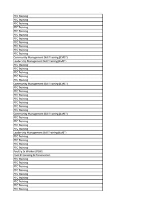 PTC Training
PTC Training
PTC Training
PTC Training
PTC Training
PTC Training
PTC Training
PTC Training
PTC Training
PTC Training
PTC Training
Community Management Skill Training (CMST)
Leadership Management Skill Training (LMST)
PTC Training
PTC Training
PTC Training
PTC Training
PTC Training
Community Management Skill Training (CMST)
PTC Training
PTC Training
PTC Training
PTC Training
PTC Training
PTC Training
PTC Training
Community Management Skill Training (CMST)
PTC Training
PTC Training
PTC Training
PTC Training
Leadership Management Skill Training (LMST)
PTC Training
PTC Training
PTC Training
PTC Training
Poultry Ex Worker (PEW)
Food Processing & Preservation
PTC Training
PTC Training
PTC Training
PTC Training
PTC Training
PTC Training
PTC Training
PTC Training
PTC Training
 