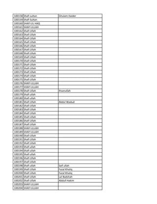 100158 Shafi sultan Ghulam Haider
100159 Shafi Sultan
100160 SHAFI UL HAQ
100161 SHAFI ULLAH
100162 Shafi Ullah
100163 Shafi Ullah
100164 Shafi Ullah
100165 Shafi Ullah
100166 Shafi Ullah
100167 Shafi Ullah
100168 Shafi Ullah
100169 Shafi Ullah
100170 Shafi Ullah
100171 Shafi Ullah
100172 Shafi Ullah
100173 Shafi Ullah
100174 Shafi Ullah
100175 Shafi Ullah
100176 SHAFI ULLAH
100177 SHAFI ULLAH
100178 Shafi Ullah Ihsanullah
100179 Shafi ullah
100180 Shafi ullah
100181 Shafi Ullah Abdul Wadud
100182 Shafi Ullah
100183 Shafi Ullah
100184 Shafi Ullah
100185 Shafi Ullah
100186 Shafi Ullah
100187 Shafi Ullah
100188 SHAFI ULLAH
100189 SHAFI ULLAH
100190 Shafi Ullah
100191 Shafi Ullah
100192 Shafi Ullah
100193 Shafi ullah
100194 Shafi ullah
100195 Shafi ullah
100196 Shafi Ullah
100197 Shafi Ullah
100198 Shafi ullah Saif ullah
100199 Shafi Ullah Fazal Khaliq
100200 Shafi Ullah Fazal Khaliq
100201 Shafi Ullah Lal Badshah
100202 Shafi Ullah Abdull Hakim
100203 SHAFI ULLAH
100204 SHAFI ULLAH
 