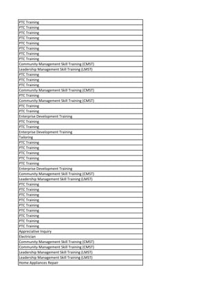 PTC Training
PTC Training
PTC Training
PTC Training
PTC Training
PTC Training
PTC Training
PTC Training
Community Management Skill Training (CMST)
Leadership Management Skill Training (LMST)
PTC Training
PTC Training
PTC Training
Community Management Skill Training (CMST)
PTC Training
Community Management Skill Training (CMST)
PTC Training
PTC Training
Enterprise Development Training
PTC Training
PTC Training
Enterprise Development Training
Tailoring
PTC Training
PTC Training
PTC Training
PTC Training
PTC Training
Enterprise Development Training
Community Management Skill Training (CMST)
Leadership Management Skill Training (LMST)
PTC Training
PTC Training
PTC Training
PTC Training
PTC Training
PTC Training
PTC Training
PTC Training
PTC Training
Appreciative Inquiry
Electrician
Community Management Skill Training (CMST)
Community Management Skill Training (CMST)
Leadership Management Skill Training (LMST)
Leadership Management Skill Training (LMST)
Home Appliances Repair
 