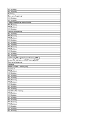 PTC Training
PTC Training
Plumbing
Generator Repairing
PTC Training
PTC Training
Computer Repair & Maintainance
PTC Training
PTC Training
PTC Training
Generator Repairing
PTC Training
PTC Training
PTC Training
PTC Training
PTC Training
PTC Training
PTC Training
PTC Training
PTC Training
PTC Training
PTC Training
Community Management Skill Training (CMST)
Leadership Management Skill Training (LMST)
Generator Repairing
Tailoring
Parent Teacher Council (PTC)
Electrician
PTC Training
PTC Training
PTC Training
PTC Training
PTC Training
PTC Training
PTC Training
PTC Training
PTC Training
Head Teacher Training
PTC Training
PTC Training
PTC Training
PTC Training
PTC Training
PTC Training
PTC Training
PTC Training
PTC Training
 
