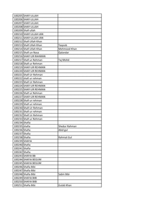 100205 SHAFI ULLAH
100206 SHAFI ULLAH
100207 SHAFI ULLAH
100208 SHAFI ULLAH
100209 Shafi ullah
100210 SHAFI ULLAH JAN
100211 SHAFI ULLAH JAN
100212 Shafi Ullah Khan
100213 Shafi Ullah Khan Yaqoob
100214 Shafi Ullah Khan Mehmood Khan
100215 Shafi un Nasa Qalandar
100216 SHAFI UR RAHMAN
100217 Shafi ur Rehman Taj Mohd
100218 Shafi ur Rehman
100219 SHAFI UR REHMAN
100220 SHAFI UR REHMAN
100221 Shafi Ur Rehman
100222 shafi ur rehman
100223 Shafi Ur Rehman
100224 SHAFI UR REHMAN
100225 SHAFI UR REHMAN
100226 Shafi ur Rehman
100227 SHAFI UR REHMAN
100228 Shafi ur rehman
100229 Shafi ur rehman
100230 Shafi Ur Rehman
100231 Shafi ur rehman
100232 Shafi Ur Rehman
100233 Shafi ur Rehman
100234 Shafia
100235 shafia Shedur Rahman
100236 Shafia Abid gul
100237 Shafia
100238 Shafia Rahmat Gul
100239 SHAFIA
100240 Shafia
100241 Shafia
100242 Shafia
100243 SHAFIA BB
100244 SHAFIA BEGUM
100245 SHAFIA BEGUM
100246 Shafia Bibi
100247 Shafia Bibi
100248 Shafia Bibi Sabin Bibi
100249 SHAFIA BIBI
100250 SHAFIA BIBI
100251 Shafia Bibi Gulab Khan
 