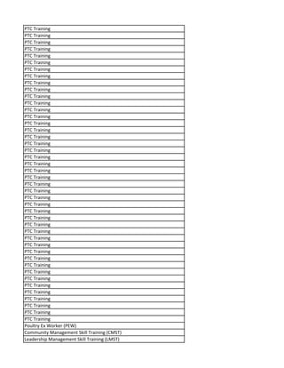 PTC Training
PTC Training
PTC Training
PTC Training
PTC Training
PTC Training
PTC Training
PTC Training
PTC Training
PTC Training
PTC Training
PTC Training
PTC Training
PTC Training
PTC Training
PTC Training
PTC Training
PTC Training
PTC Training
PTC Training
PTC Training
PTC Training
PTC Training
PTC Training
PTC Training
PTC Training
PTC Training
PTC Training
PTC Training
PTC Training
PTC Training
PTC Training
PTC Training
PTC Training
PTC Training
PTC Training
PTC Training
PTC Training
PTC Training
PTC Training
PTC Training
PTC Training
PTC Training
PTC Training
Poultry Ex Worker (PEW)
Community Management Skill Training (CMST)
Leadership Management Skill Training (LMST)
 