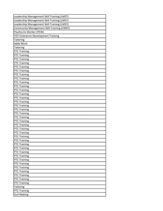 Leadership Management Skill Training (LMST)
Leadership Management Skill Training (LMST)
Leadership Management Skill Training (LMST)
Community Management Skill Training (CMST)
Poultry Ex Worker (PEW)
TOT Enterprise Development Training
Tailoring
Adda Work
Tailoring
PTC Training
PTC Training
PTC Training
PTC Training
PTC Training
PTC Training
PTC Training
PTC Training
PTC Training
PTC Training
PTC Training
PTC Training
PTC Training
PTC Training
PTC Training
PTC Training
PTC Training
PTC Training
PTC Training
PTC Training
PTC Training
PTC Training
PTC Training
PTC Training
PTC Training
PTC Training
PTC Training
PTC Training
PTC Training
PTC Training
PTC Training
PTC Training
PTC Training
PTC Training
PTC Training
Tailoring
PTC Training
Surf Making
 
