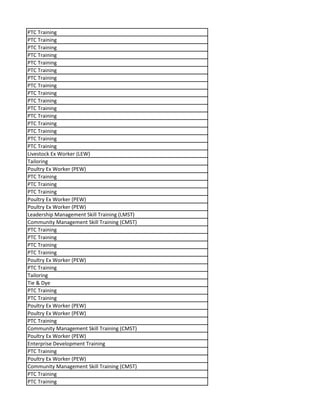 PTC Training
PTC Training
PTC Training
PTC Training
PTC Training
PTC Training
PTC Training
PTC Training
PTC Training
PTC Training
PTC Training
PTC Training
PTC Training
PTC Training
PTC Training
PTC Training
Livestock Ex Worker (LEW)
Tailoring
Poultry Ex Worker (PEW)
PTC Training
PTC Training
PTC Training
Poultry Ex Worker (PEW)
Poultry Ex Worker (PEW)
Leadership Management Skill Training (LMST)
Community Management Skill Training (CMST)
PTC Training
PTC Training
PTC Training
PTC Training
Poultry Ex Worker (PEW)
PTC Training
Tailoring
Tie & Dye
PTC Training
PTC Training
Poultry Ex Worker (PEW)
Poultry Ex Worker (PEW)
PTC Training
Community Management Skill Training (CMST)
Poultry Ex Worker (PEW)
Enterprise Development Training
PTC Training
Poultry Ex Worker (PEW)
Community Management Skill Training (CMST)
PTC Training
PTC Training
 