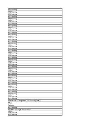 PTC Training
PTC Training
PTC Training
PTC Training
PTC Training
PTC Training
PTC Training
PTC Training
PTC Training
PTC Training
PTC Training
PTC Training
PTC Training
PTC Training
PTC Training
PTC Training
PTC Training
PTC Training
PTC Training
PTC Training
PTC Training
PTC Training
PTC Training
PTC Training
PTC Training
PTC Training
PTC Training
PTC Training
PTC Training
PTC Training
PTC Training
PTC Training
PTC Training
PTC Training
PTC Training
PTC Training
PTC Training
PTC Training
PTC Training
PTC Training
Community Management Skill Training (CMST)
Mazri
Tailoring
PTC Training
Food Processing & Preservation
PTC Training
PTC Training
 