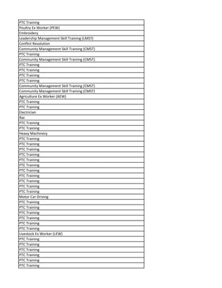 PTC Training
Poultry Ex Worker (PEW)
Embroidery
Leadership Management Skill Training (LMST)
Conflict Resolution
Community Management Skill Training (CMST)
PTC Training
Community Management Skill Training (CMST)
PTC Training
PTC Training
PTC Training
PTC Training
Community Management Skill Training (CMST)
Community Management Skill Training (CMST)
Agriculture Ex Worker (AEW)
PTC Training
PTC Training
Electrician
Rac
PTC Training
PTC Training
Heavy Machinery
PTC Training
PTC Training
PTC Training
PTC Training
PTC Training
PTC Training
PTC Training
PTC Training
PTC Training
PTC Training
PTC Training
Motor Car Driving
PTC Training
PTC Training
PTC Training
PTC Training
PTC Training
PTC Training
Livestock Ex Worker (LEW)
PTC Training
PTC Training
PTC Training
PTC Training
PTC Training
PTC Training
 