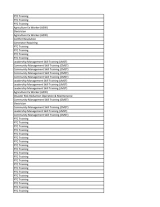 PTC Training
PTC Training
PTC Training
Agriculture Ex Worker (AEW)
Electrician
Agriculture Ex Worker (AEW)
Conflict Resolution
Generator Repairing
PTC Training
PTC Training
PTC Training
PTC Training
Leadership Management Skill Training (LMST)
Community Management Skill Training (CMST)
Community Management Skill Training (CMST)
Community Management Skill Training (CMST)
Community Management Skill Training (CMST)
Leadership Management Skill Training (LMST)
Leadership Management Skill Training (LMST)
Leadership Management Skill Training (LMST)
Agriculture Ex Worker (AEW)
Disaster Risk Reduction Operation & Maintenance
Community Management Skill Training (CMST)
Electrician
Community Management Skill Training (CMST)
Leadership Management Skill Training (LMST)
Community Management Skill Training (CMST)
PTC Training
PTC Training
PTC Training
PTC Training
PTC Training
PTC Training
PTC Training
PTC Training
PTC Training
PTC Training
PTC Training
PTC Training
PTC Training
PTC Training
PTC Training
PTC Training
PTC Training
PTC Training
PTC Training
PTC Training
 
