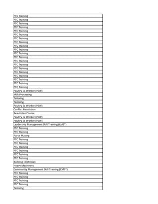 PTC Training
PTC Training
PTC Training
PTC Training
PTC Training
PTC Training
PTC Training
PTC Training
PTC Training
PTC Training
PTC Training
PTC Training
PTC Training
PTC Training
PTC Training
PTC Training
PTC Training
PTC Training
PTC Training
PTC Training
Poultry Ex Worker (PEW)
Milk Processing
Tailoring
Tailoring
Poultry Ex Worker (PEW)
Conflict Resolution
Beautician Course
Poultry Ex Worker (PEW)
Poultry Ex Worker (PEW)
Leadership Management Skill Training (LMST)
PTC Training
PTC Training
Purse Making
PTC Training
PTC Training
PTC Training
PTC Training
PTC Training
PTC Training
Building Electrician
Heavy Machinery
Community Management Skill Training (CMST)
PTC Training
PTC Training
PTC Training
PTC Training
Tailoring
 