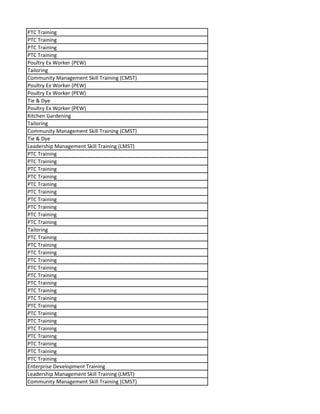 PTC Training
PTC Training
PTC Training
PTC Training
Poultry Ex Worker (PEW)
Tailoring
Community Management Skill Training (CMST)
Poultry Ex Worker (PEW)
Poultry Ex Worker (PEW)
Tie & Dye
Poultry Ex Worker (PEW)
Kitchen Gardening
Tailoring
Community Management Skill Training (CMST)
Tie & Dye
Leadership Management Skill Training (LMST)
PTC Training
PTC Training
PTC Training
PTC Training
PTC Training
PTC Training
PTC Training
PTC Training
PTC Training
PTC Training
Tailoring
PTC Training
PTC Training
PTC Training
PTC Training
PTC Training
PTC Training
PTC Training
PTC Training
PTC Training
PTC Training
PTC Training
PTC Training
PTC Training
PTC Training
PTC Training
PTC Training
PTC Training
Enterprise Development Training
Leadership Management Skill Training (LMST)
Community Management Skill Training (CMST)
 