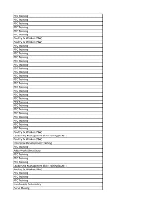 PTC Training
PTC Training
PTC Training
PTC Training
PTC Training
PTC Training
Poultry Ex Worker (PEW)
Poultry Ex Worker (PEW)
PTC Training
PTC Training
PTC Training
PTC Training
PTC Training
PTC Training
PTC Training
PTC Training
PTC Training
PTC Training
PTC Training
PTC Training
PTC Training
PTC Training
PTC Training
PTC Training
PTC Training
PTC Training
PTC Training
PTC Training
PTC Training
PTC Training
PTC Training
Poultry Ex Worker (PEW)
Leadership Management Skill Training (LMST)
Poultry Ex Worker (PEW)
Enterprise Development Training
PTC Training
Adda Work Silma Sitara
PTC Training
PTC Training
PTC Training
Leadership Management Skill Training (LMST)
Poultry Ex Worker (PEW)
PTC Training
PTC Training
PTC Training
Hand made Embroidery
Purse Making
 