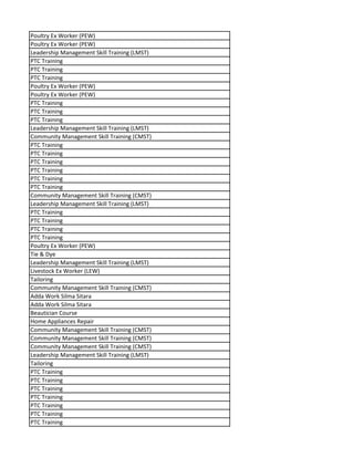 Poultry Ex Worker (PEW)
Poultry Ex Worker (PEW)
Leadership Management Skill Training (LMST)
PTC Training
PTC Training
PTC Training
Poultry Ex Worker (PEW)
Poultry Ex Worker (PEW)
PTC Training
PTC Training
PTC Training
Leadership Management Skill Training (LMST)
Community Management Skill Training (CMST)
PTC Training
PTC Training
PTC Training
PTC Training
PTC Training
PTC Training
Community Management Skill Training (CMST)
Leadership Management Skill Training (LMST)
PTC Training
PTC Training
PTC Training
PTC Training
Poultry Ex Worker (PEW)
Tie & Dye
Leadership Management Skill Training (LMST)
Livestock Ex Worker (LEW)
Tailoring
Community Management Skill Training (CMST)
Adda Work Silma Sitara
Adda Work Silma Sitara
Beautician Course
Home Appliances Repair
Community Management Skill Training (CMST)
Community Management Skill Training (CMST)
Community Management Skill Training (CMST)
Leadership Management Skill Training (LMST)
Tailoring
PTC Training
PTC Training
PTC Training
PTC Training
PTC Training
PTC Training
PTC Training
 