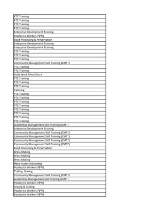 PTC Training
PTC Training
PTC Training
PTC Training
Enterprise Development Training
Poultry Ex Worker (PEW)
Food Processing & Preservation
Enterprise Development Training
Enterprise Development Training
PTC Training
PTC Training
PTC Training
Community Management Skill Training (CMST)
PTC Training
PTC Training
Adda Work Silma Sitara
PTC Training
PTC Training
PTC Training
Tailoring
PTC Training
PTC Training
PTC Training
PTC Training
PTC Training
PTC Training
PTC Training
PTC Training
Leadership Management Skill Training (LMST)
Enterprise Development Training
Community Management Skill Training (CMST)
Community Management Skill Training (CMST)
Community Management Skill Training (CMST)
Community Management Skill Training (CMST)
Food Processing & Preservation
Dress Making
Dress Making
Dress Making
Hand made Embroidery
Poultry Ex Worker (PEW)
Cutting Sewing
Community Management Skill Training (CMST)
Leadership Management Skill Training (LMST)
Poultry Ex Worker (PEW)
Sewing & Cutting
Poultry Ex Worker (PEW)
Poultry Ex Worker (PEW)
 