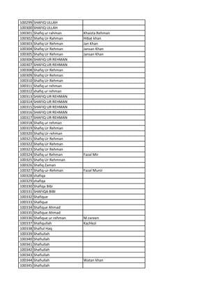 100299 SHAFIQ ULLAH
100300 SHAFIQ ULLAH
100301 Shafiq ur rahman Khaista Rehman
100302 Shafiq Ur Rahman Hibat khan
100303 Shafiq Ur Rehman Jan Khan
100304 Shafiq Ur Rehman Jansan Khan
100305 Shafiq Ur Rehman Jansan Khan
100306 SHAFIQ UR REHMAN
100307 SHAFIQ UR REHMAN
100308 Shafiq Ur Rehman
100309 Shafiq Ur Rehman
100310 Shafiq Ur Rehman
100311 Shafiq ur rehman
100312 shafiq ur rehman
100313 SHAFIQ UR REHMAN
100314 SHAFIQ UR REHMAN
100315 SHAFIQ UR REHMAN
100316 SHAFIQ UR REHMAN
100317 SHAFIQ UR REHMAN
100318 Shafiq ur rehman
100319 Shafiq Ur Rehman
100320 Shafiq Ur rehman
100321 Shafiq Ur Rehman
100322 Shafiq Ur Rehman
100323 Shafiq Ur Rehman
100324 Shafiq ur Rehman Fazal Mir
100325 Shafiq Ur Rehmnan
100326 Shafiq Zaman
100327 Shafiq-ur-Rehman Fazal Munir
100328 shafiqa
100329 shafiqa
100330 Shafiqa Bibi
100331 SHAFIQA BIBI
100332 Shafique
100333 Shafique
100334 Shafique Ahmad
100335 Shafique Ahmad
100336 Shafique ur rehman M zareen
100337 Shafiqullah Kachkol
100338 Shafiul Haq
100339 Shafiullah
100340 Shafiullah
100341 Shafiullah
100342 Shafiullah
100343 Shafiullah
100344 Shafiullah Watan khan
100345 Shafiullah
 