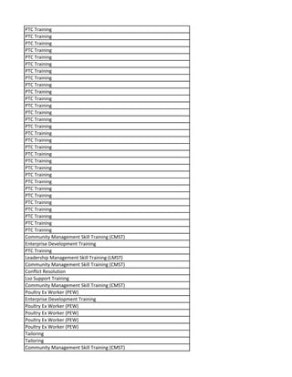 PTC Training
PTC Training
PTC Training
PTC Training
PTC Training
PTC Training
PTC Training
PTC Training
PTC Training
PTC Training
PTC Training
PTC Training
PTC Training
PTC Training
PTC Training
PTC Training
PTC Training
PTC Training
PTC Training
PTC Training
PTC Training
PTC Training
PTC Training
PTC Training
PTC Training
PTC Training
PTC Training
PTC Training
PTC Training
PTC Training
Community Management Skill Training (CMST)
Enterprise Development Training
PTC Training
Leadership Management Skill Training (LMST)
Community Management Skill Training (CMST)
Conflict Resolution
Lso Support Training
Community Management Skill Training (CMST)
Poultry Ex Worker (PEW)
Enterprise Development Training
Poultry Ex Worker (PEW)
Poultry Ex Worker (PEW)
Poultry Ex Worker (PEW)
Poultry Ex Worker (PEW)
Tailoring
Tailoring
Community Management Skill Training (CMST)
 
